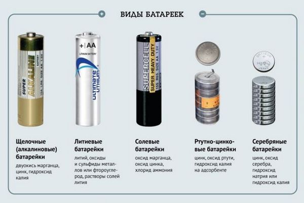 Что такое батарейка, какие виды батареек существуют?
