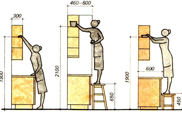 Высота столешницы на кухне: от пола до рабочей поверхности