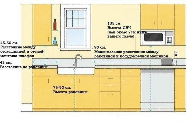 Высота столешницы на кухне: от пола до рабочей поверхности