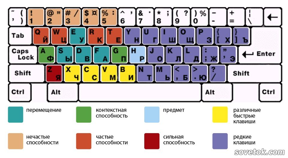 22 Самых полезных сочетаний клавиш клавиатуры