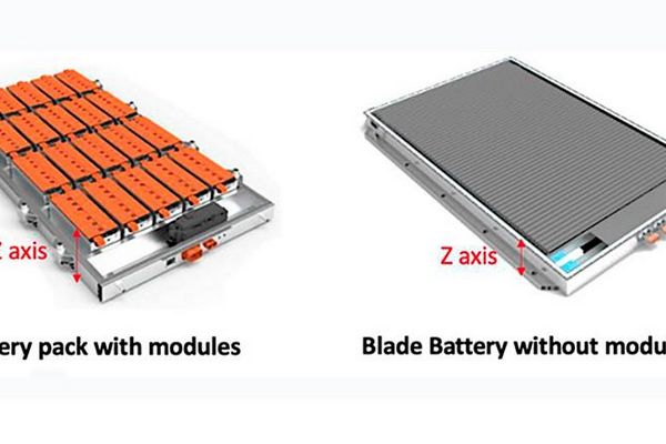 BYD представил батарею с запасом хода на 1 миллион километров