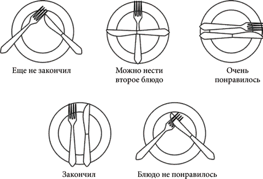 Приборы на тарелке после еды значение фото